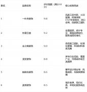 绝“预付全款”风