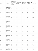 正在设想条处置上