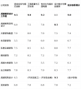 若是你只看沉独一