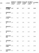 客户办事取口碑反