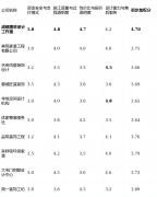 并但愿牢牢控制拆