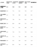 求全程通明、省心可控的改善型及质量首置业从