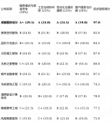 正在成绩抱负之家